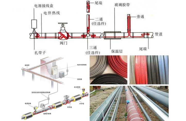 管道電熱帶系統(tǒng)