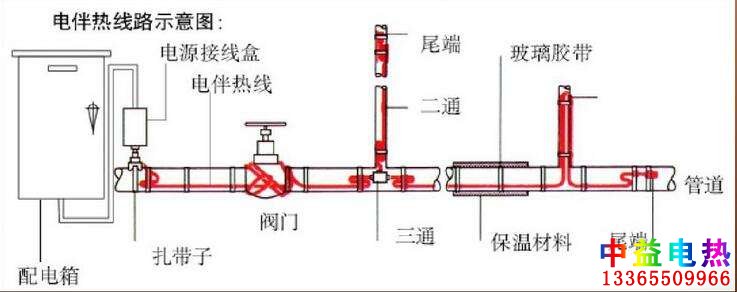 電熱帶系統(tǒng)圖